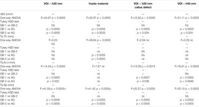 Bone Regeneration in Load-Bearing Segmental Defects, Guided by Biomorphic, Hierarchically Structured Apatitic Scaffold